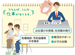 出生届けの受理、住民票の発行、各種検診・予防接種等の手続き