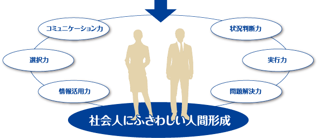 社会人にふさわしい人間形成