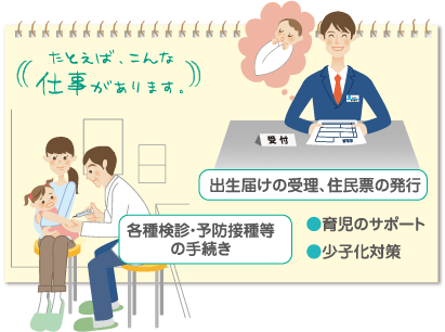 出生届けの受理、住民票の発行、各種検診・予防接種等の手続き