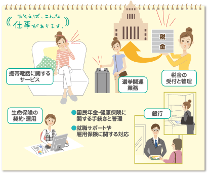 携帯電話に関するサービス、選挙関連業務、税金の受付と管理、生命保険の契約・運用、銀行