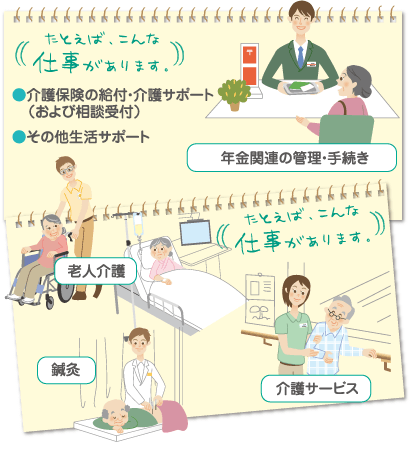 年金関連の管理・手続き、老人介護、介護サービス、鍼灸