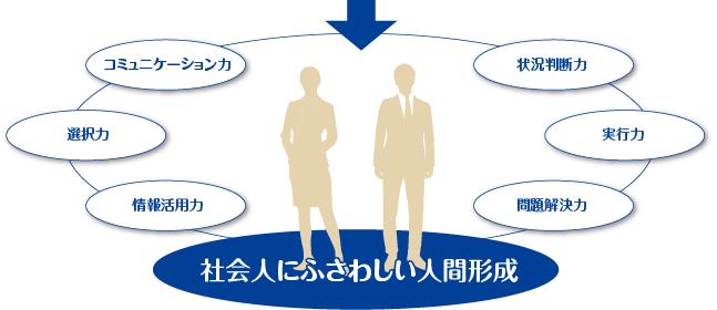 社会人にふさわしい人間形成